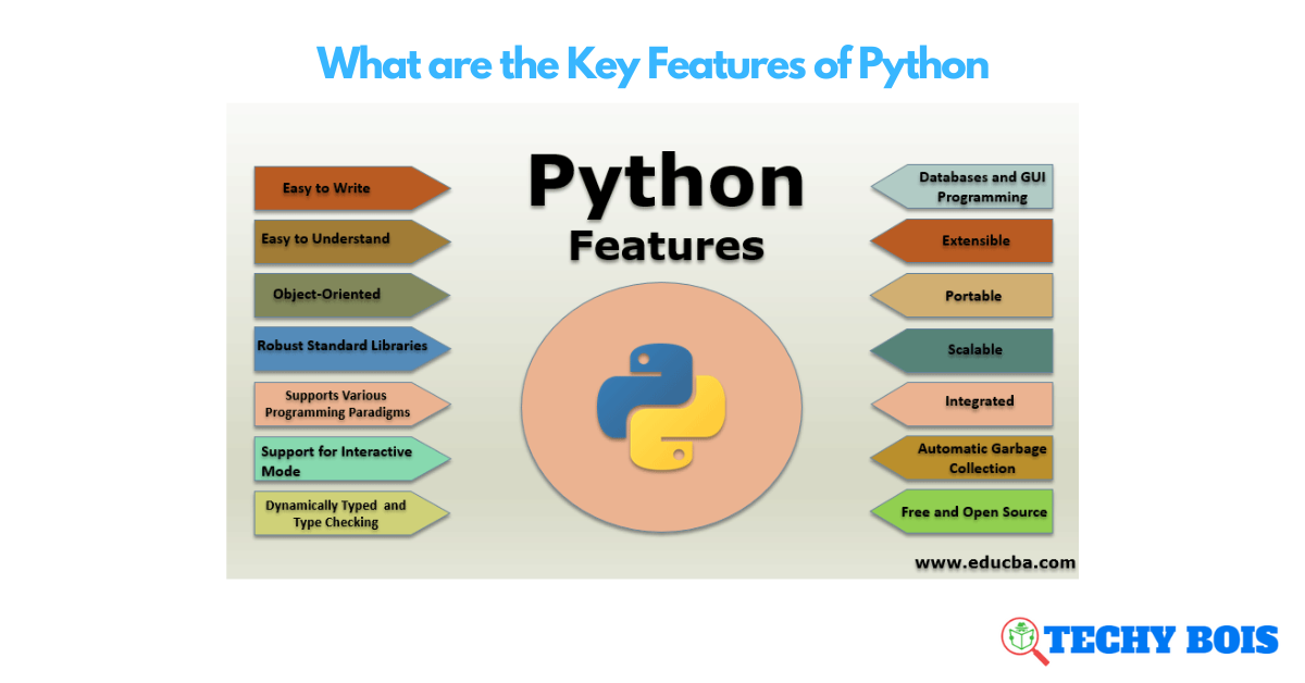 What are the Key Features of Python