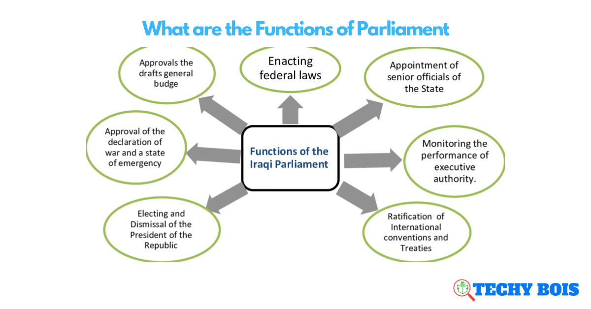 What are the Functions of Parliament