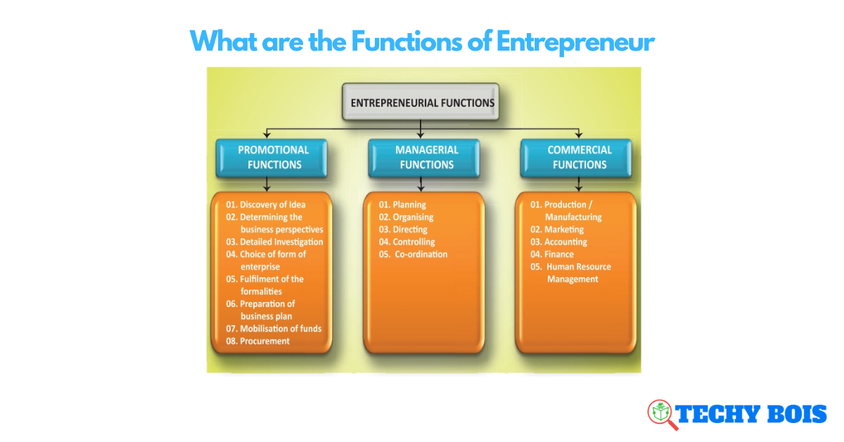 What are the Functions of Entrepreneur