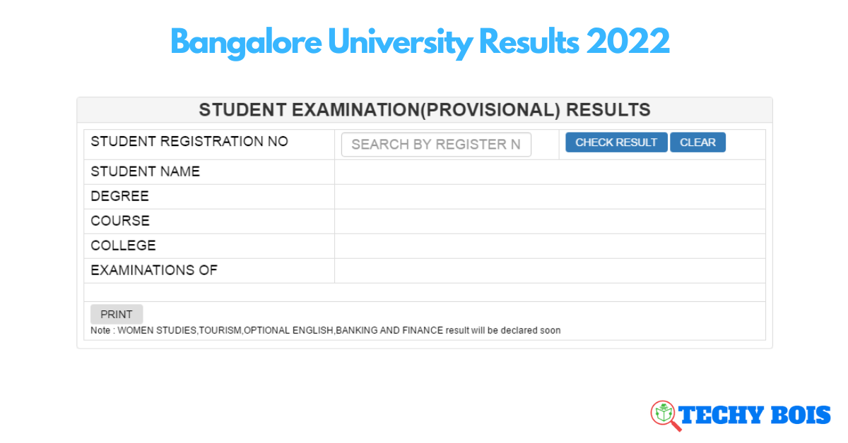 Bangalore University Results 2022