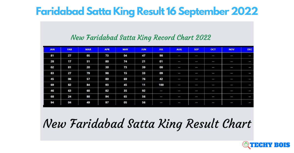 Faridabad Satta King Result 16 September 2022