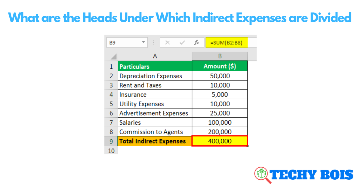 What are the Heads Under Which Indirect Expenses are Divided