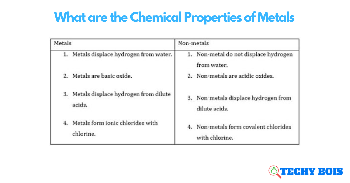 What are the Chemical Properties of Metals