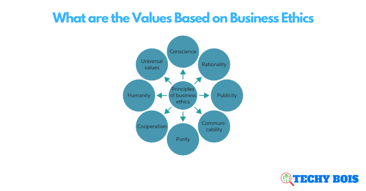 What are the Values Based on Business Ethics