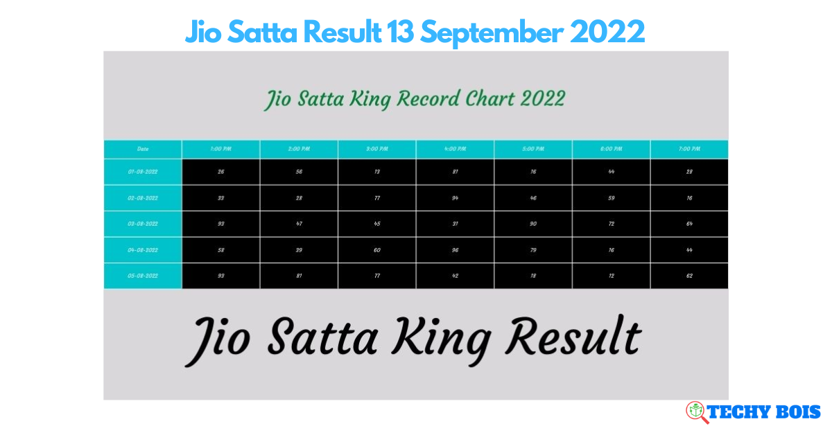 Jio Satta Result 13 September 2022