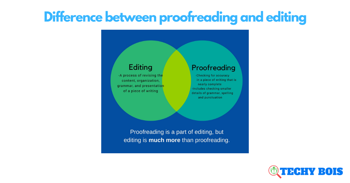 Difference between proofreading and editing