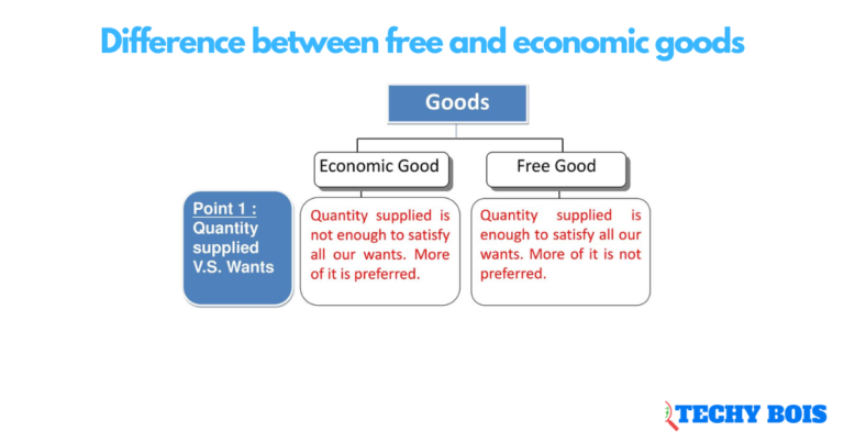 Difference between free and economic goods